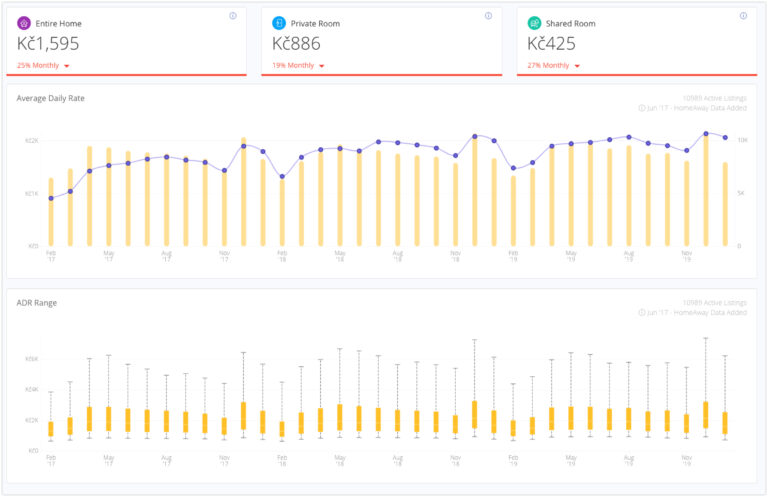 airdna market minder